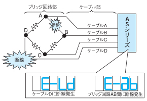 斷開檢查功能