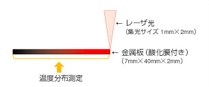 主營FA自動化、膠粘材料、油脂材料、機械設備、精密儀器、物流搬運，工具等產品