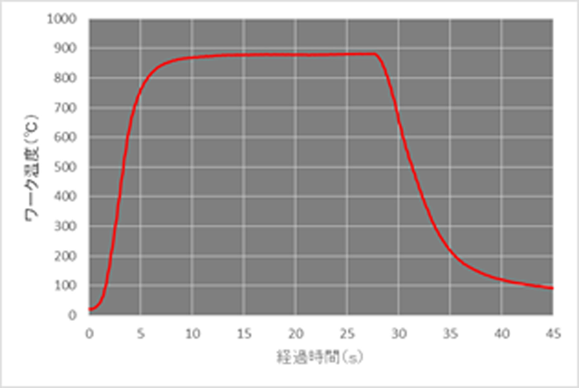 主營FA自動化、膠粘材料、油脂材料、機械設備、精密儀器、物流搬運，工具等產品